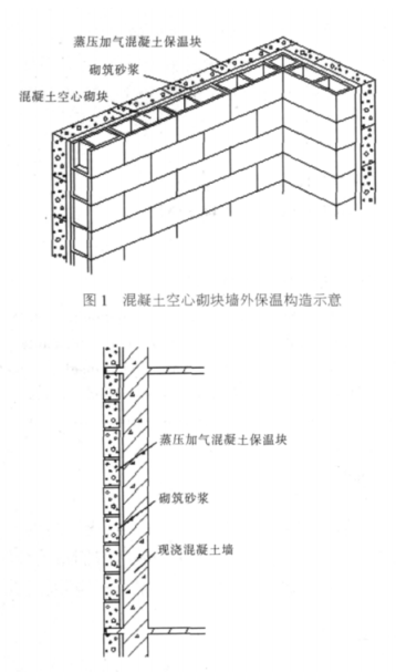 通化蒸压加气混凝土砌块复合保温外墙性能与构造